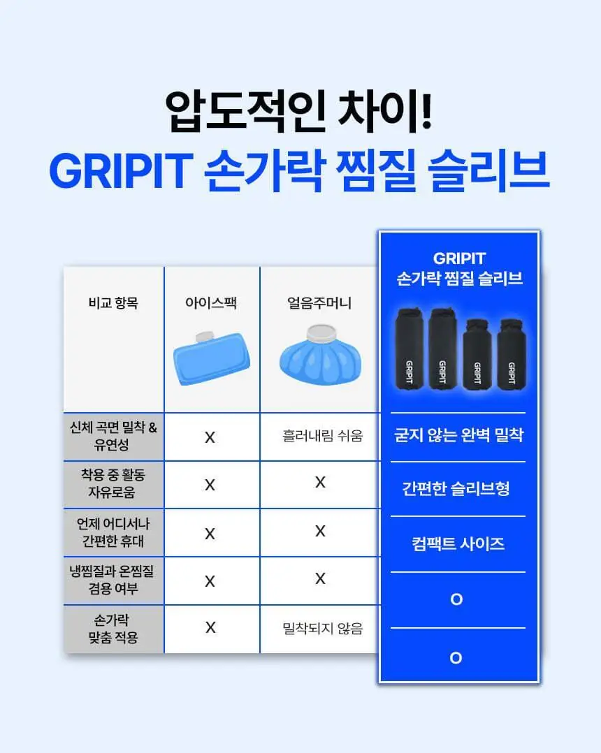 [김자인 PICK]그리핏 손가락 아이싱 슬리브 상세페이지 17